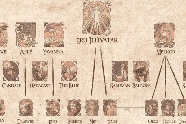 ¿Qué razas existen en el señor de los anillos?